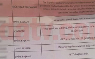 Leaked doc shows ministry worker profiled colleagues as Gülenist, anti-gov’t protester or Freemason